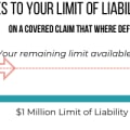 Understanding Limitations on Damages in Liability Defense Cases